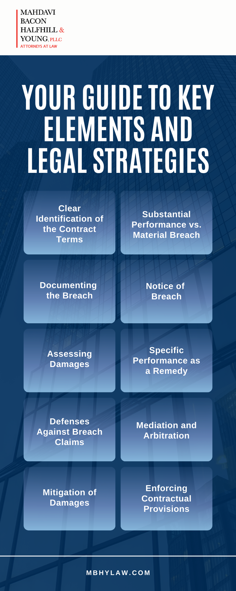 Your Guide To Key Elements And Legal Strategies Infographic