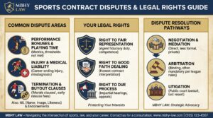 Sports Contract Disputes 